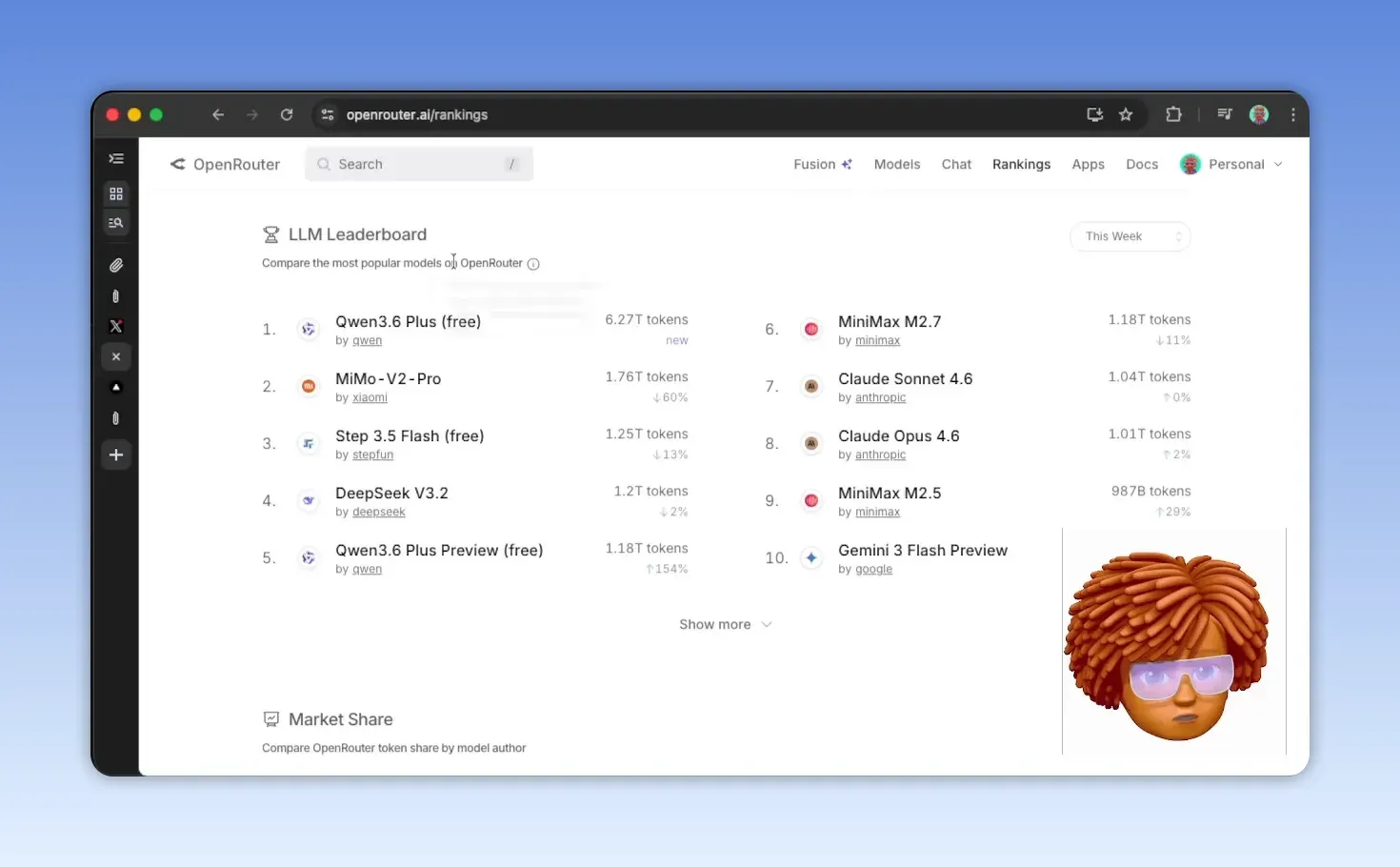 หน้าจอ OpenRouter แสดง LLM Leaderboard เปรียบเทียบจำนวนโทเคนของแต่ละโมเดลในสัปดาห์นี้